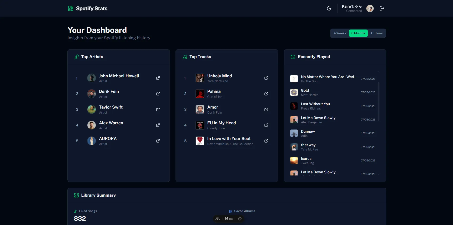 Spotify Stats — Personal project